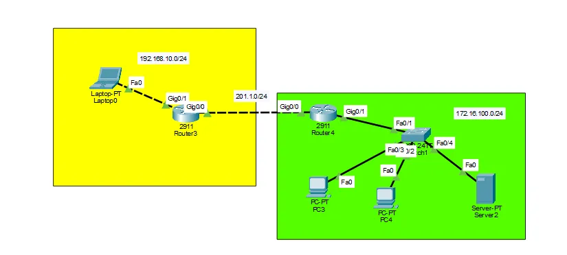 Basic Port Forwarding Implementation in Cisco Packet Tracer